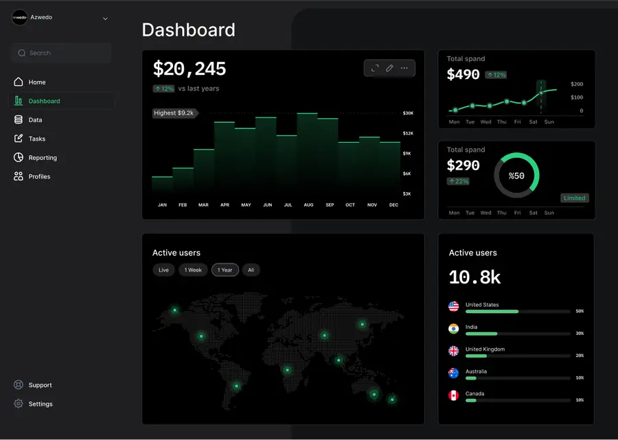 A dark analytics dashboard with spend charts, a world map and an active users panel